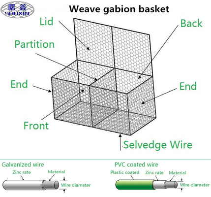 3*1*1 M Gabion Wire Mesh Boxes Hexagonal Hole Galvanized beschichtete Brücken-Schutz