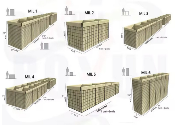 Flexible 5,0 mm Mesh Wire Geschweißte Verteidigungsbarriere Einfache Montage Schwarze Militärlösung